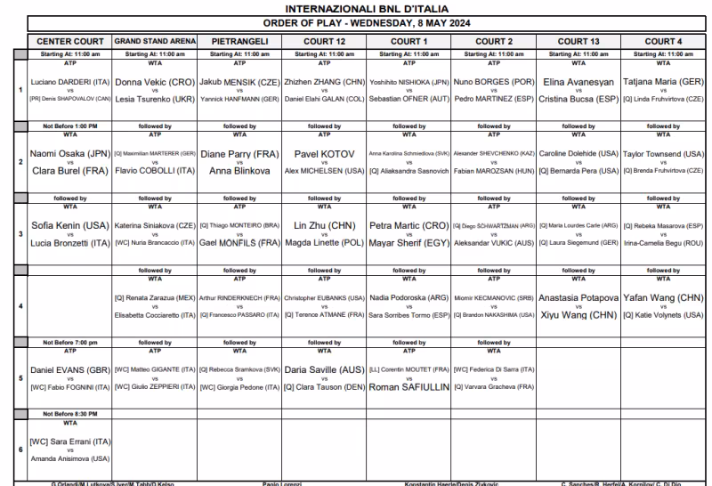 Roma 2024. Orden de juego miércoles 8 de mayo: Osaka y Shapovalov, protagonistas de la jornada