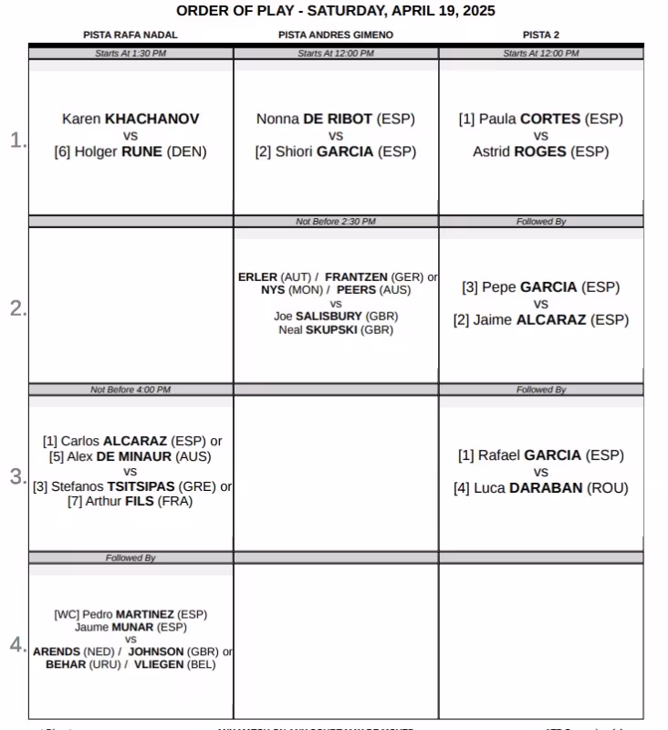 Orden de juego del sábado 19 de abril en el ATP Barcelona: Alcaraz o De Miñaur, primer turno de tarde