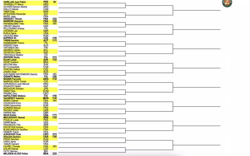 Este es el cuadro de la fase previa masculina de Roland Garros 2024