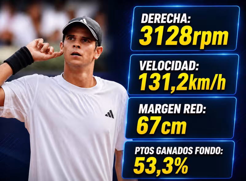 Los 5 aspectos clave del tenis de Rafa Jódar