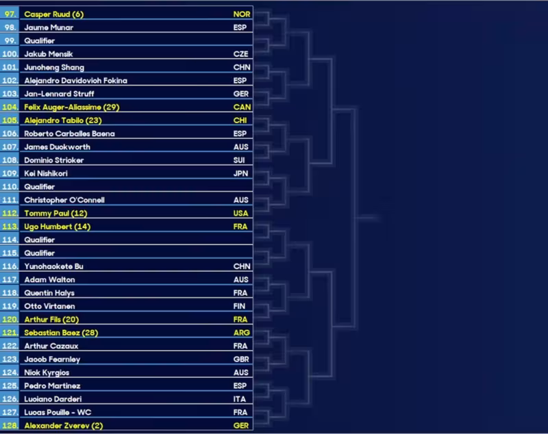 Open de Australia 2025. Análisis del cuadro masculino: Camino infernal para los favoritos, con Alcaraz y Djokovic en el mismo sector