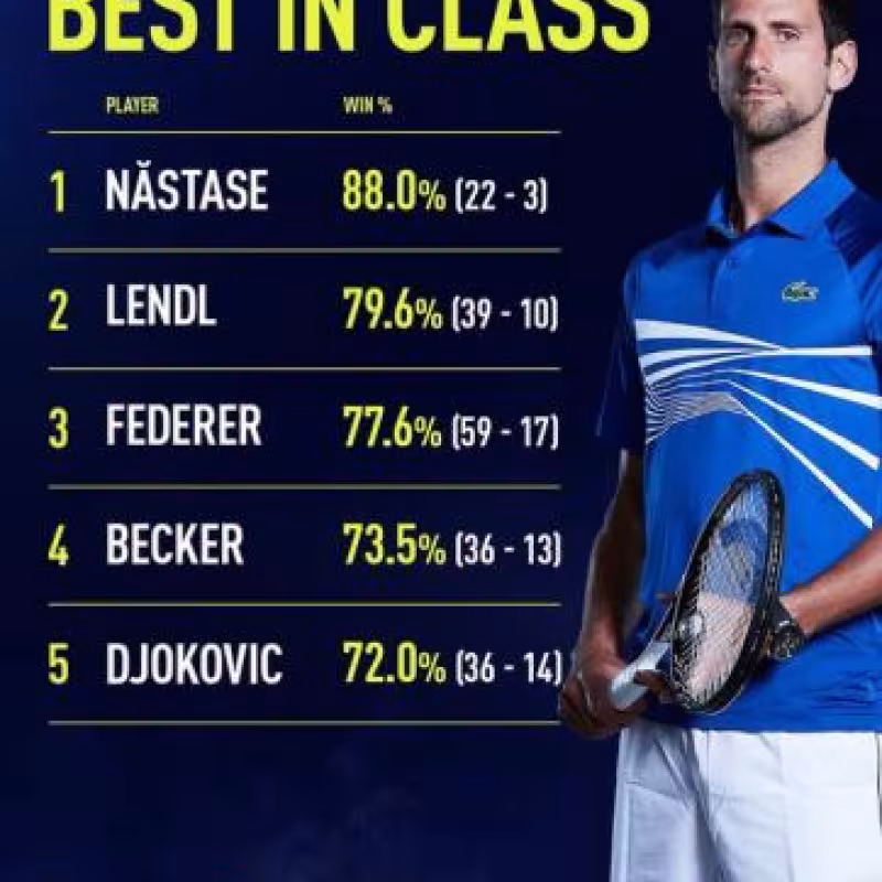 ¿Qué jugador tiene el mejor porcentaje de victorias en las ATP Finals?