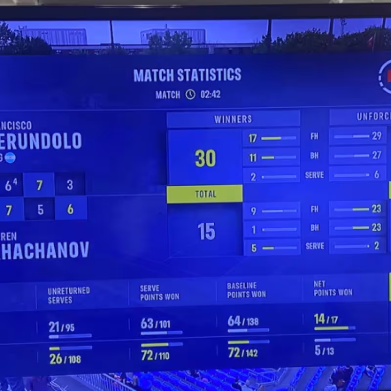 ATP Montreal 2022: Khachanov y Cerúndolo firman el partido de los errores no forzados