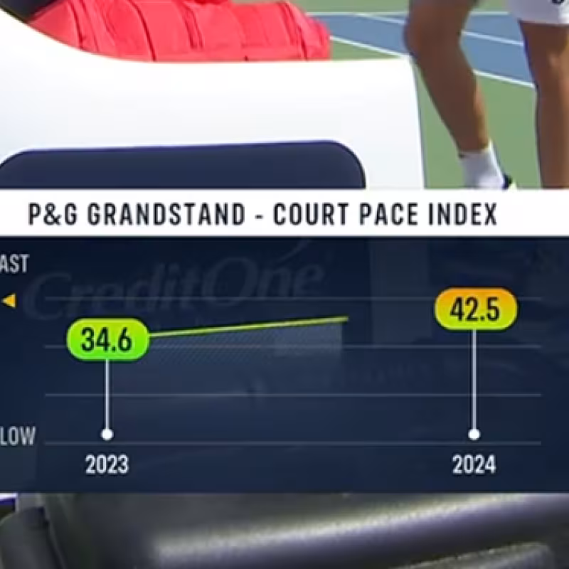 The incredible speed increase of Cincinnati compared to the 2023 edition. Photo: TennisTV.